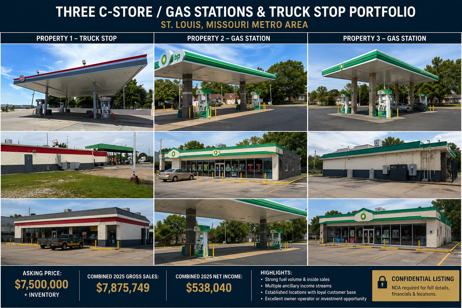 Listings Portfolio collage of three C-store/gas stations and truck stop properties in St. Louis, Missouri metro area, with pricing and highlights displayed at the bottom.